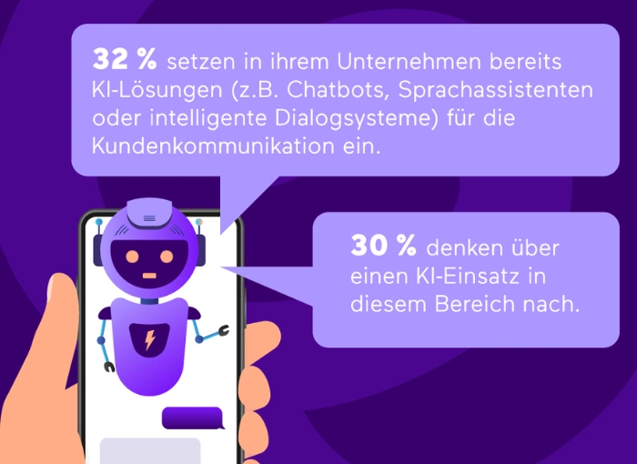Für Großteil der deutschen Unternehmen ist KI der Schlüssel für 24/7-Kundenkommunikation